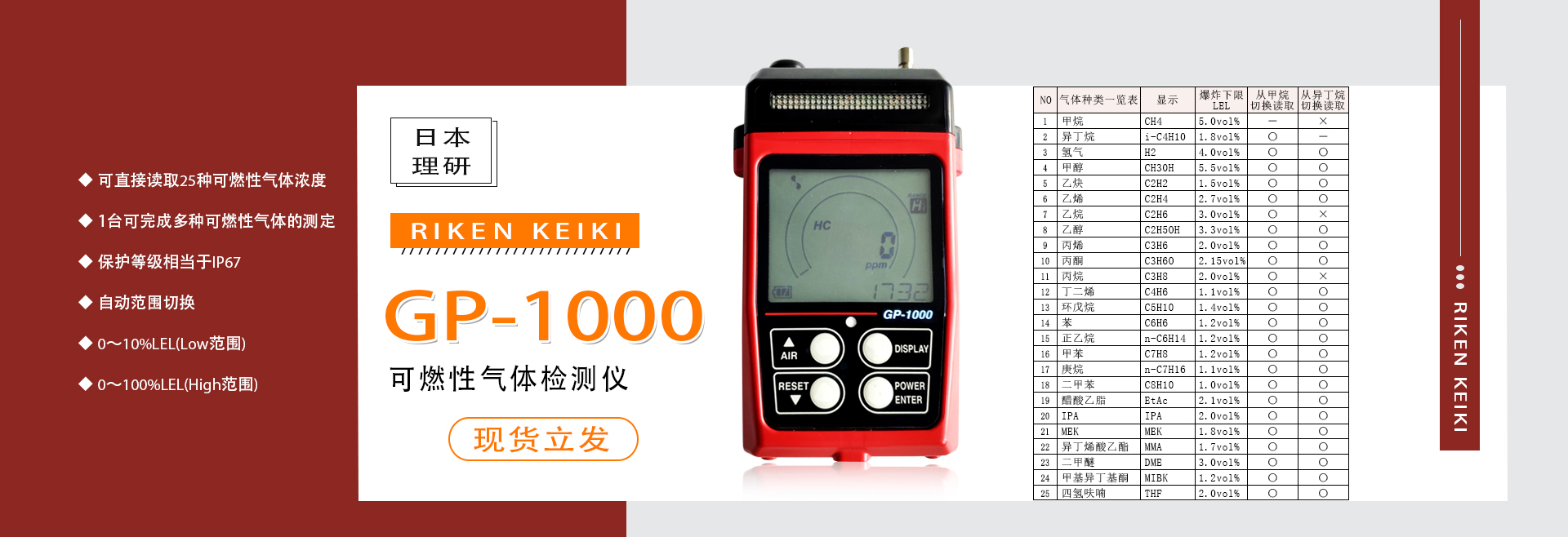 GP-1000  理研GP-1000 日本理研GP1000，理研可燃?xì)怏w檢測儀，日本理研，日本理研可